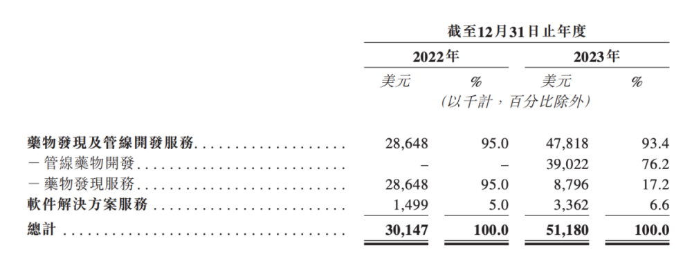 "英伟达助 AI 制药赛道走出沉睡，新的曙光来了吗？"