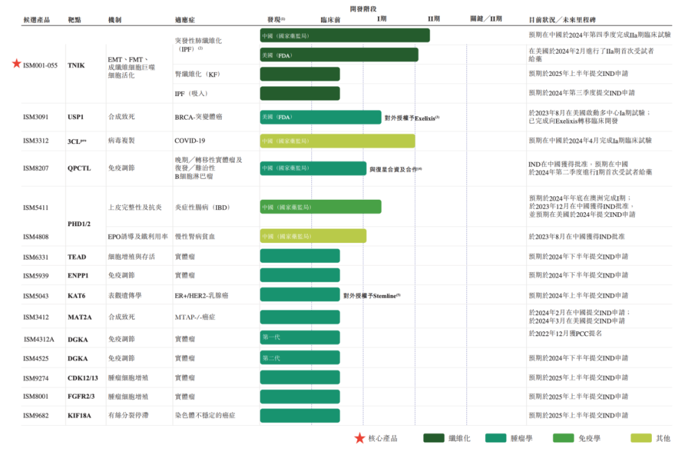 "英伟达助 AI 制药赛道走出沉睡，新的曙光来了吗？"