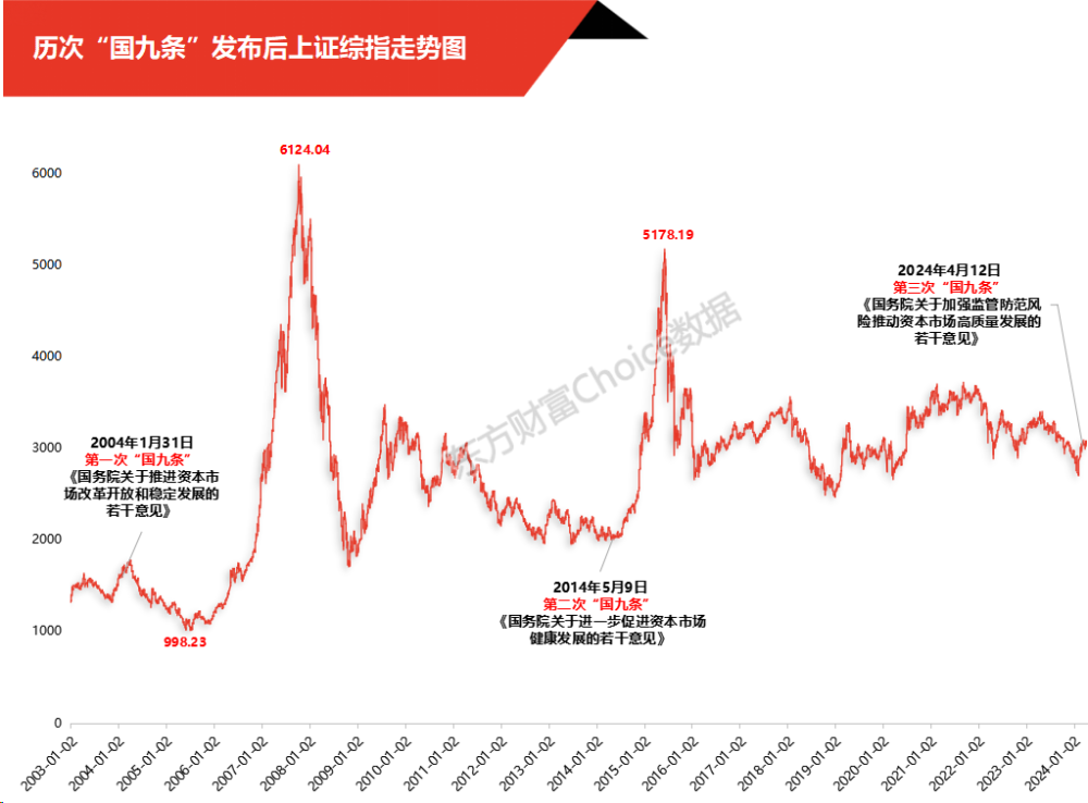 "国九条发布：股市将迎来上涨的信号，医药企业将有望迎来爆发式增长?"