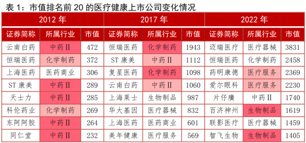 "国九条发布：股市将迎来上涨的信号，医药企业将有望迎来爆发式增长?"