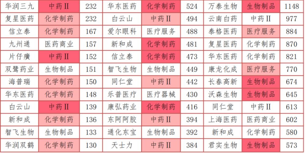 "国九条发布：股市将迎来上涨的信号，医药企业将有望迎来爆发式增长?"