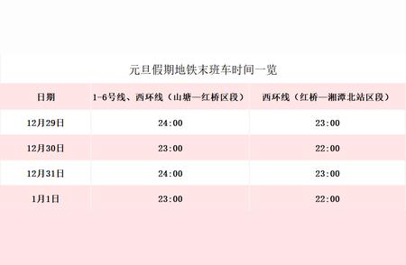 多个城市的地铁将延长运营时间，来迎接2023年的到来吗？你的准备是否到位呢?