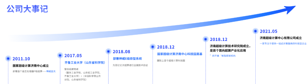 "顶级云服务商中贝通信被质疑大规模投资"