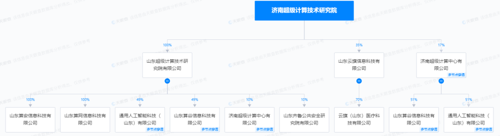 "顶级云服务商中贝通信被质疑大规模投资"