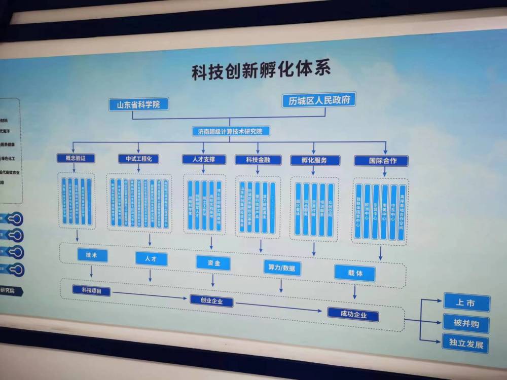 "顶级云服务商中贝通信被质疑大规模投资"