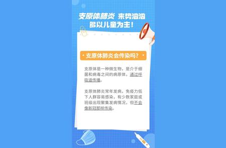 关注孩子的呼吸状况：怀疑支原体肺炎？这项检测可早发现!