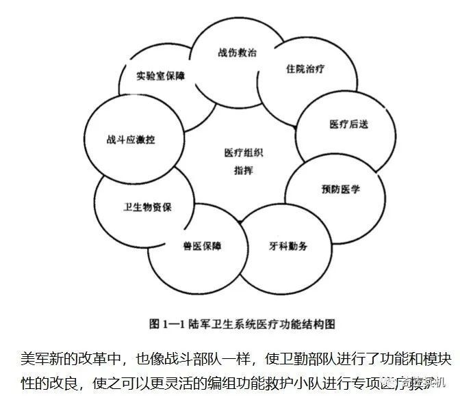 "战场医疗救治：小述分队卫勤保障制度详解"