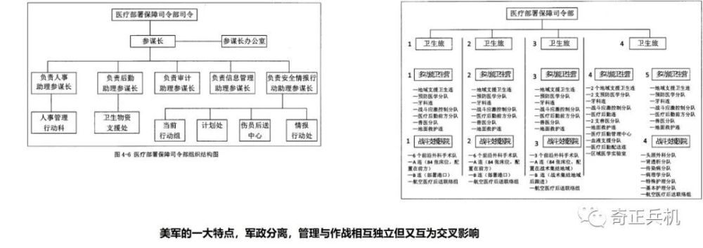 "战场医疗救治：小述分队卫勤保障制度详解"