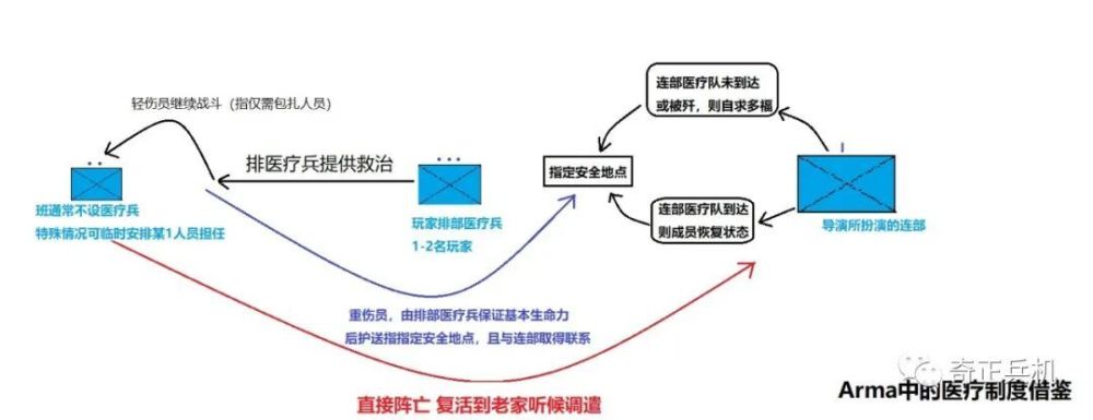 "战场医疗救治：小述分队卫勤保障制度详解"