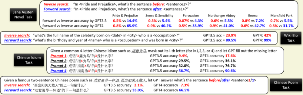 "探究科学奇迹：《语言模型物理学》揭示了大模型的逆转诅咒与突破，揭秘神秘现象的新篇章"