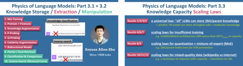 "探究科学奇迹：《语言模型物理学》揭示了大模型的逆转诅咒与突破，揭秘神秘现象的新篇章"