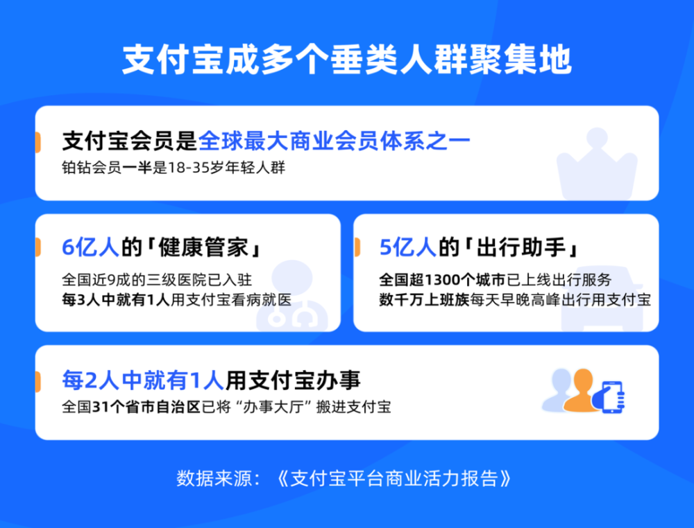 "支付宝：互联网基因觉醒的力量与影响"