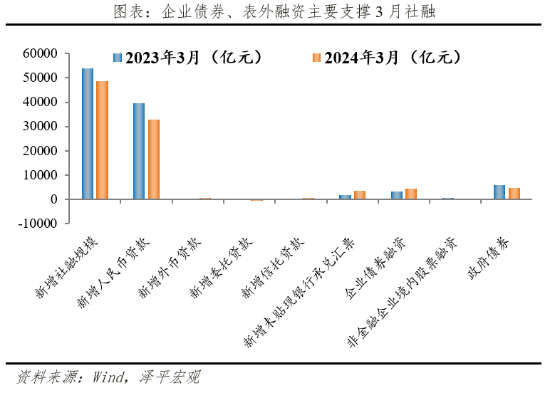 "钱从哪里来：探讨互联网行业经济变化的关键问题"