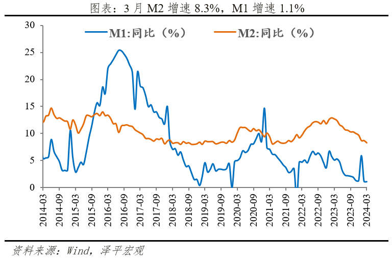 "钱从哪里来：探讨互联网行业经济变化的关键问题"