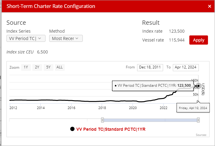 "九亿元买下物流企业，每天租金近90万元？这家公司一年净利涨4倍，却仍有争议"