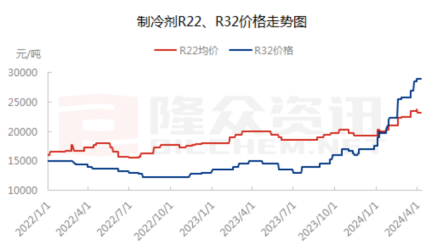 全球高温预警！空调行业原材料价格上涨，气温预测受关注