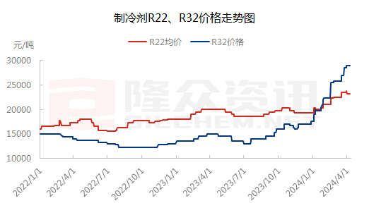 "全球高温预警！空调行业原材料价格上涨，气温预测受关注"