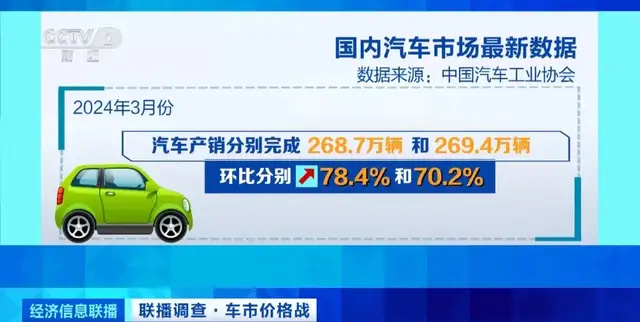 "迎接促销！新一轮“价格战”正式拉开序幕！降价、补贴轮番登场，让你的购车预算大幅度降低！”