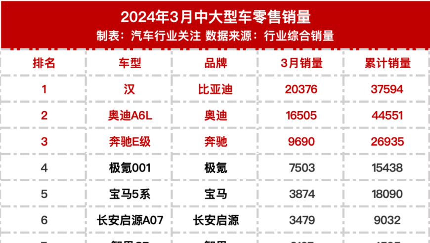 2022最新汽车销量榜单公布：盘点最畅销车型与市场份额