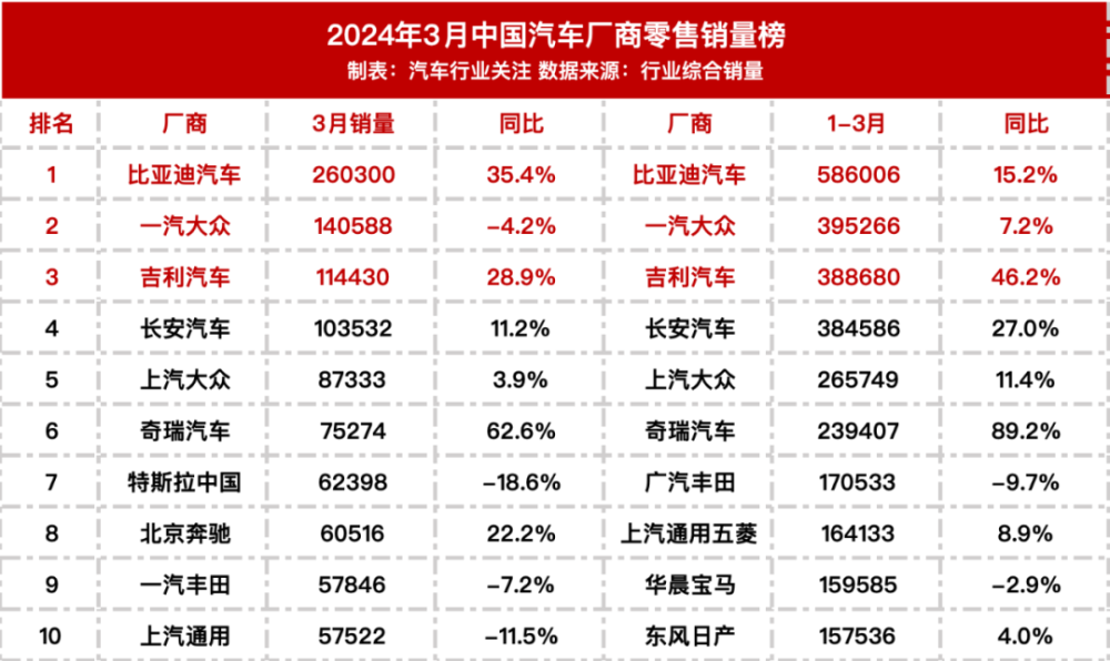 "2022最新汽车销量榜单公布：盘点最畅销车型与市场份额"