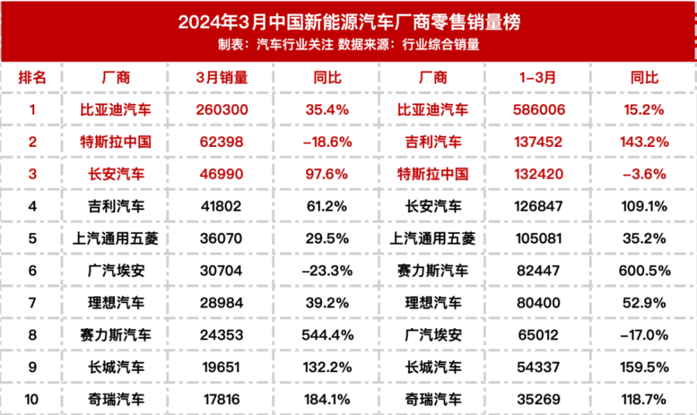 "2022最新汽车销量榜单公布：盘点最畅销车型与市场份额"