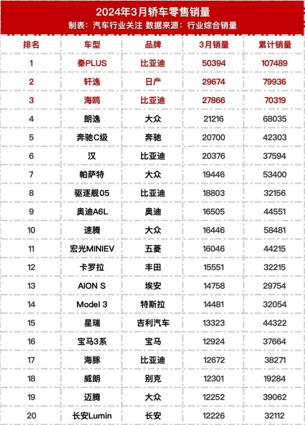 "2022最新汽车销量榜单公布：盘点最畅销车型与市场份额"