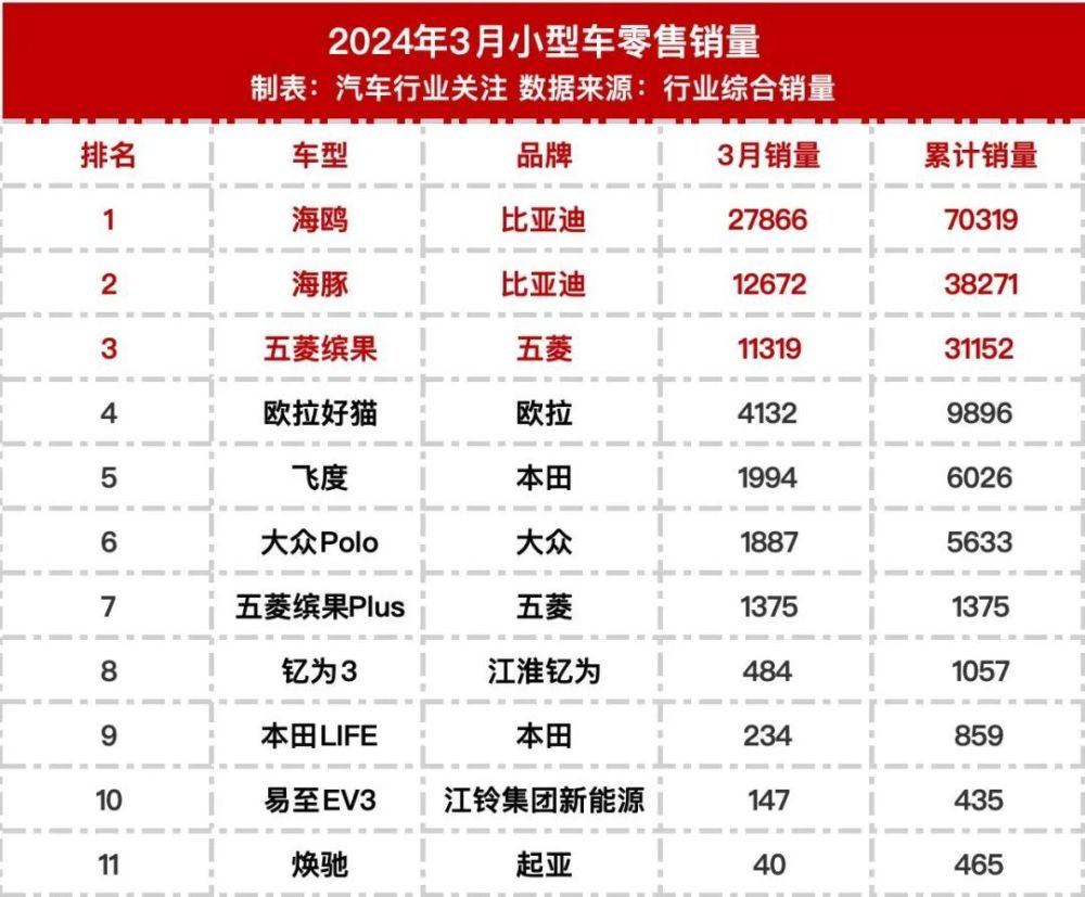 "2022最新汽车销量榜单公布：盘点最畅销车型与市场份额"