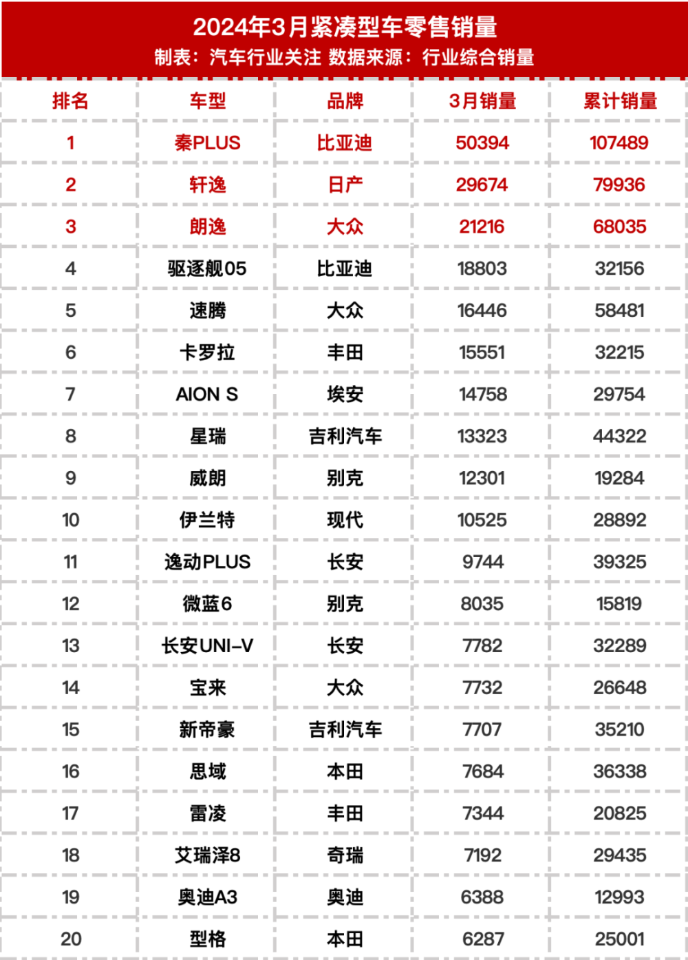 "2022最新汽车销量榜单公布：盘点最畅销车型与市场份额"