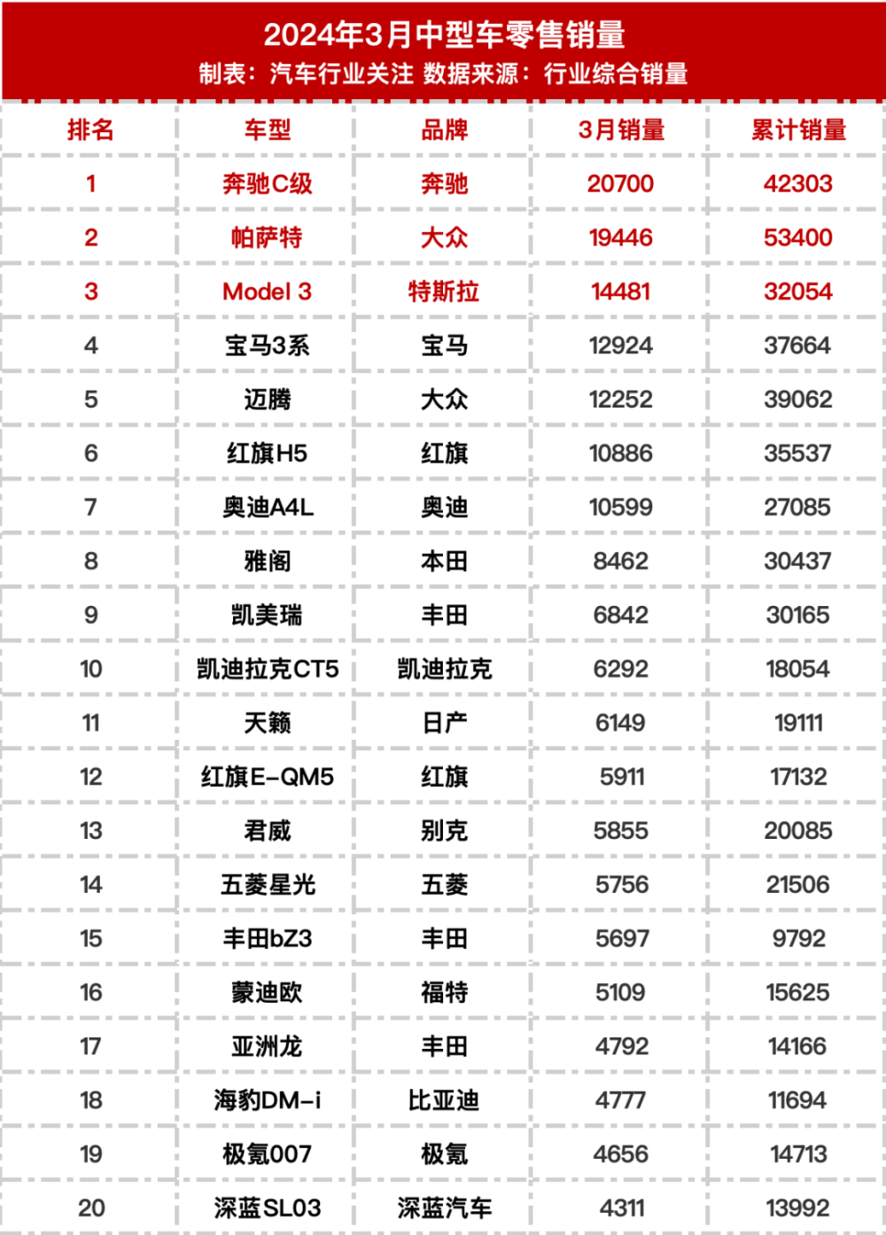 "2022最新汽车销量榜单公布：盘点最畅销车型与市场份额"