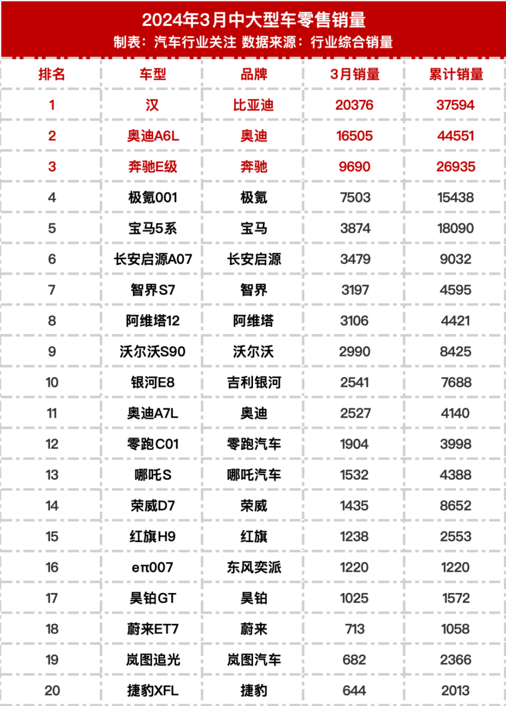 "2022最新汽车销量榜单公布：盘点最畅销车型与市场份额"