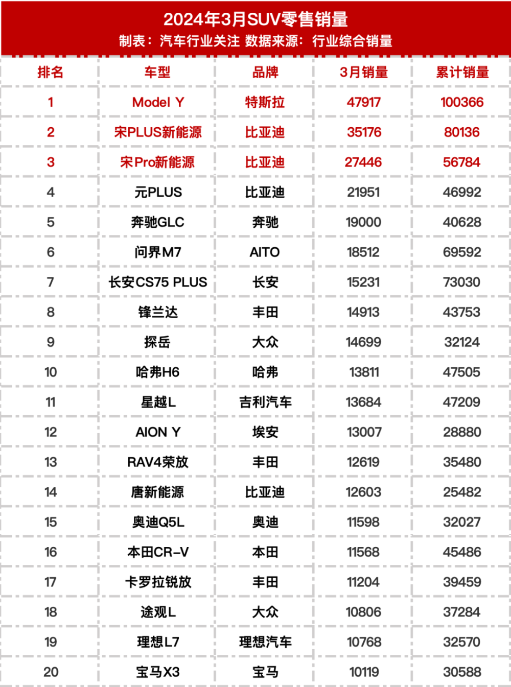 "2022最新汽车销量榜单公布：盘点最畅销车型与市场份额"