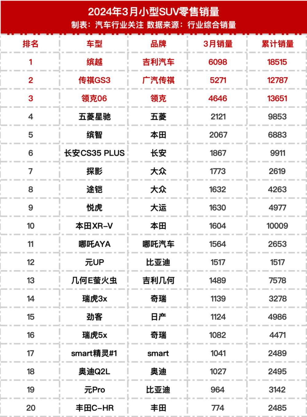 "2022最新汽车销量榜单公布：盘点最畅销车型与市场份额"