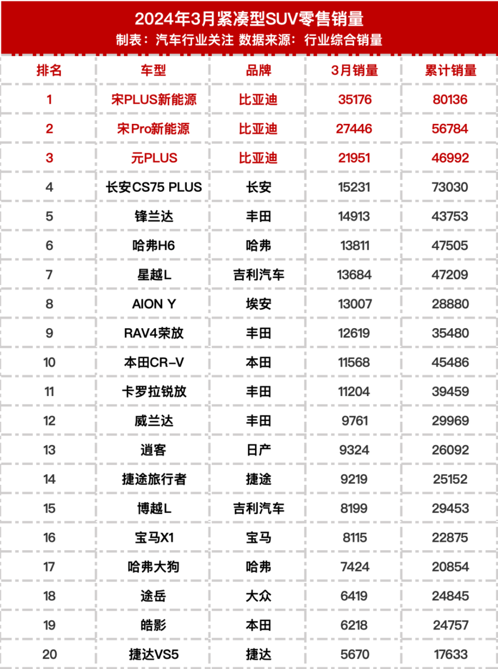 "2022最新汽车销量榜单公布：盘点最畅销车型与市场份额"