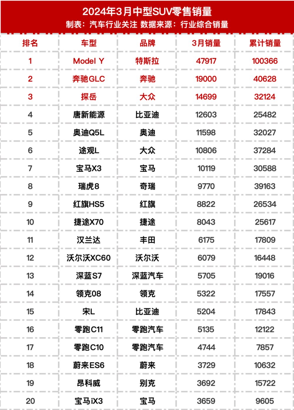 "2022最新汽车销量榜单公布：盘点最畅销车型与市场份额"