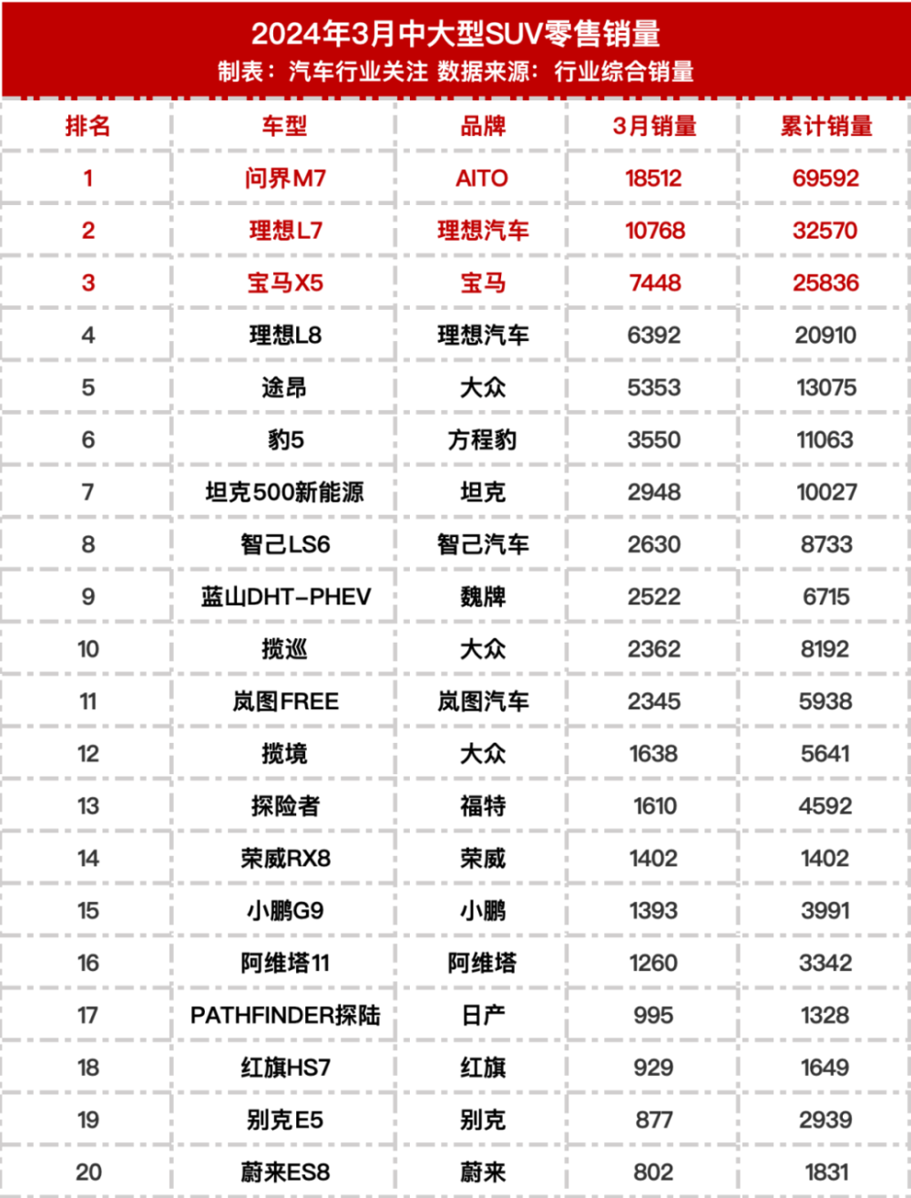 "2022最新汽车销量榜单公布：盘点最畅销车型与市场份额"