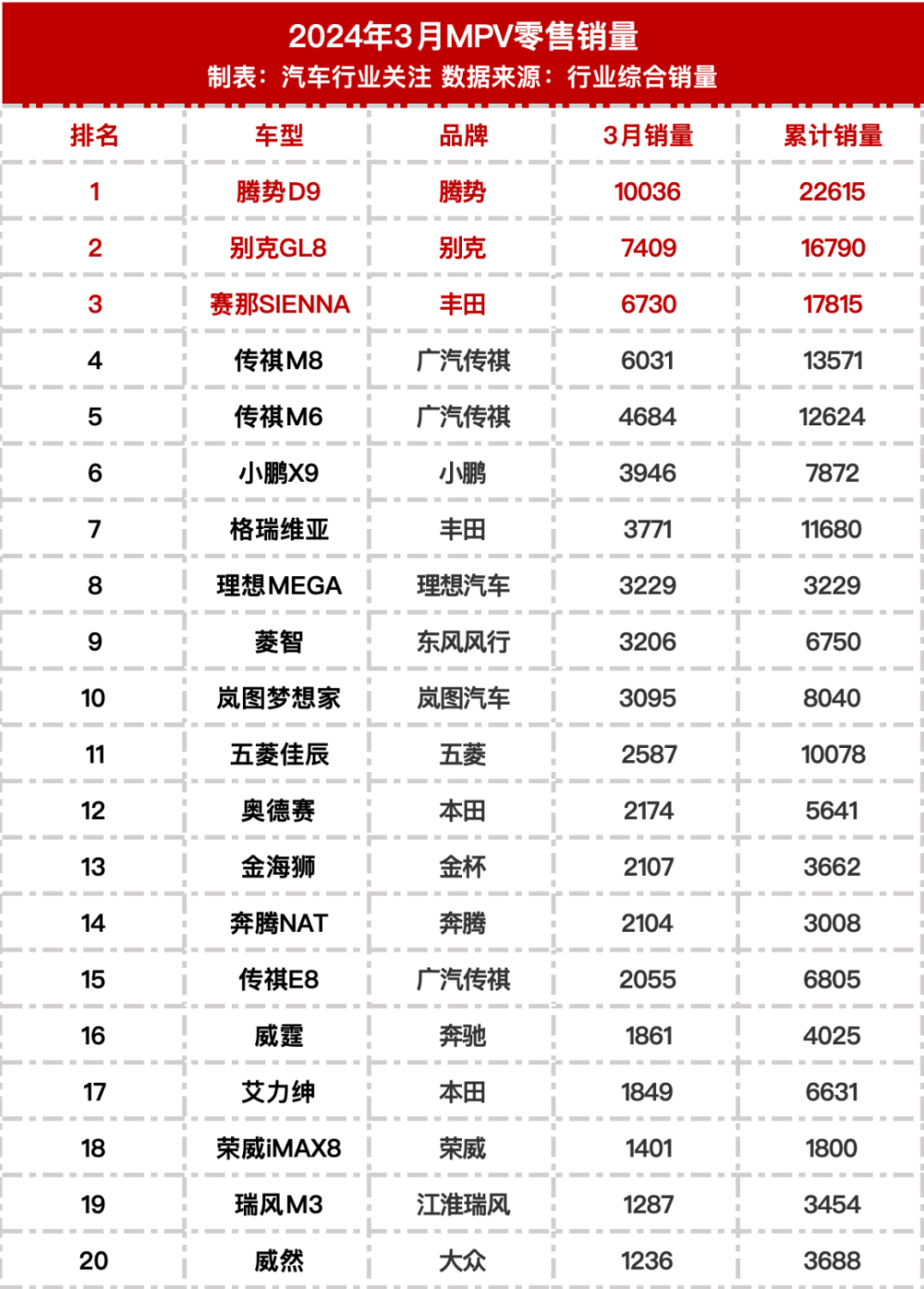 "2022最新汽车销量榜单公布：盘点最畅销车型与市场份额"