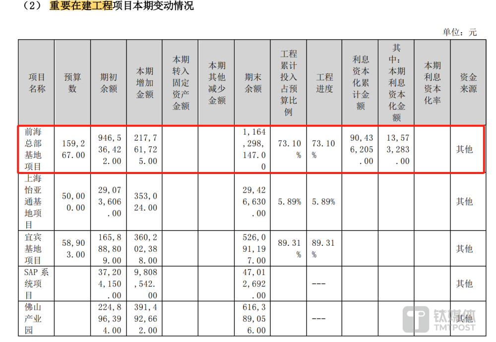 "怡亚通营收与净利差距过大，转战清香白酒赛道是否可行？需关注的大额在建工程进度亦存疑"