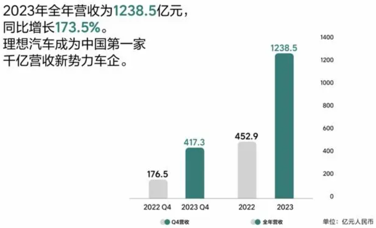 "网传理想汽车裁员30%，引发业界关注：问题与挑战并存"