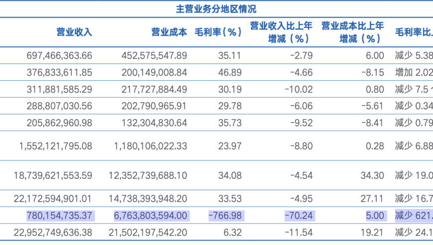 海通证券2023年净利下滑八成，公司决定为境外亏损子公司买单