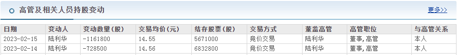 "兔宝宝总经理陆利华初中学历，年薪高达102.9万：揭秘其背后秘密与投资策略"

"兔宝宝总经理陆利华初中学历，年薪102.9万：揭示投资背后的赚钱秘诀"

"兔宝宝总经理陆利华：初中学历竟然年薪过百万！这家公司还有哪些隐藏的秘密？"

"网红兔宝宝总经理陆利华的逆袭之路：初中学历就能年薪过百万？详情曝光"