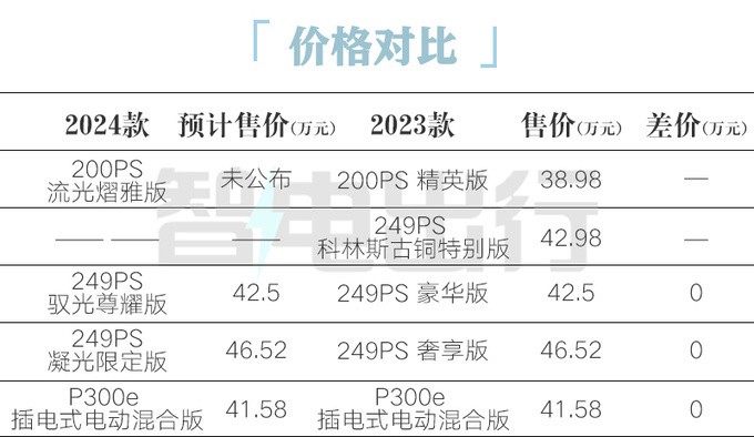 "全新路虎新款 极光L即将发布，与现款大揽胜同框。预计在13天后的全球首发中，这款车型的变动将引发广泛关注。价格信息，敬请期待！"