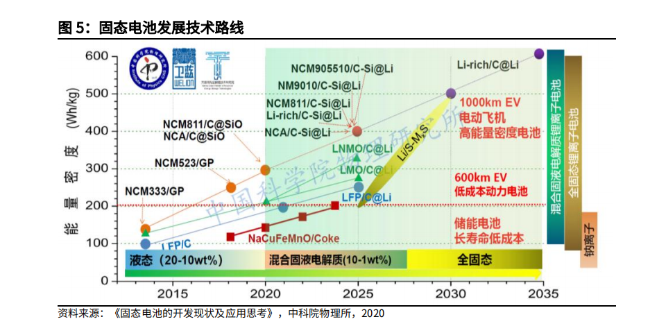 "敬请注意：关于‘固态电池’的最新信息"