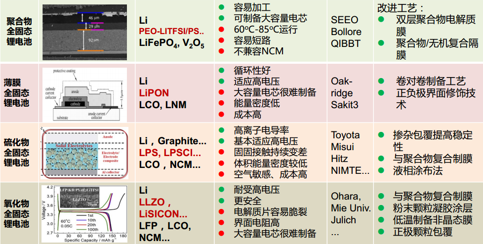 "敬请注意：关于‘固态电池’的最新信息"