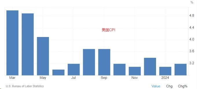 "下周黄金市场或将进入短暂的盘整期，需要关注内外部因素的影响"