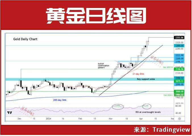 "下周黄金市场或将进入短暂的盘整期，需要关注内外部因素的影响"