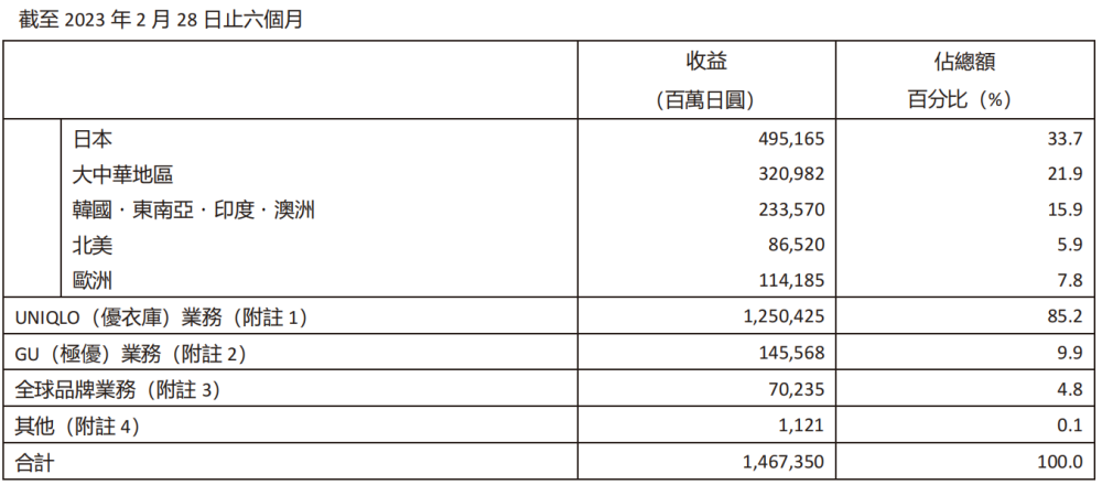 "优衣库业绩下滑，或将关店转战新零售，中国战略调整如何助力品牌重新崛起？"