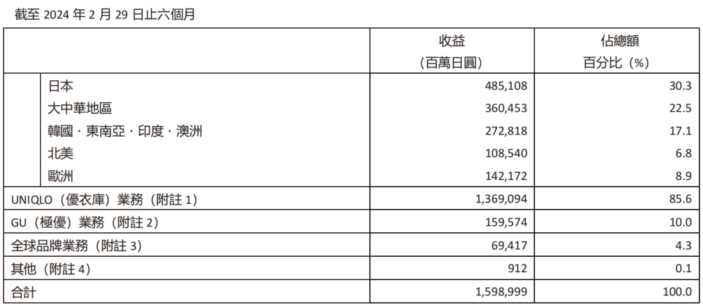 "优衣库业绩下滑，或将关店转战新零售，中国战略调整如何助力品牌重新崛起？"