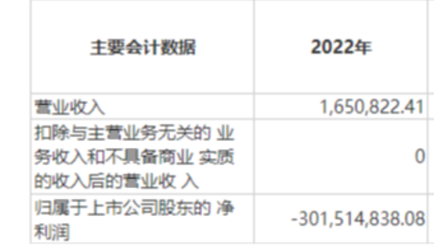 0收入：海创药业连亏多年股价屡创新低 导保人中信证券是否应承担全部责任?