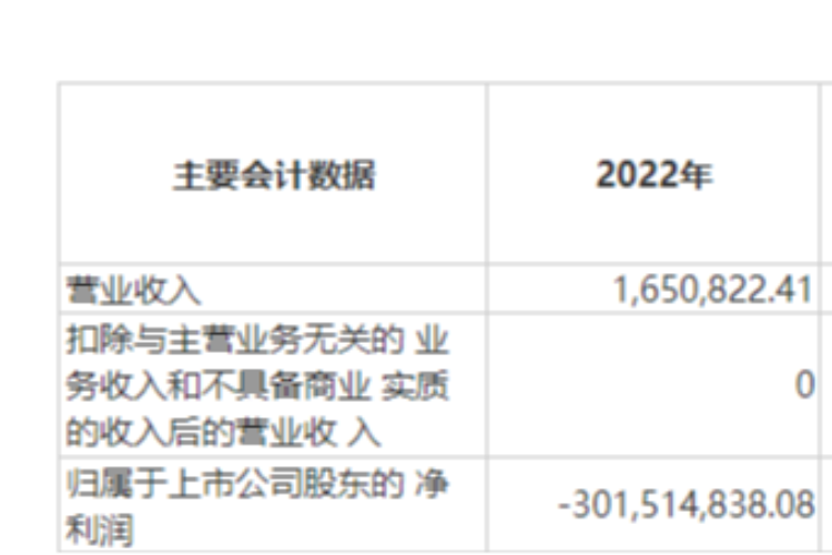 "0收入：海创药业连亏多年股价屡创新低 导保人中信证券是否应承担全部责任?"