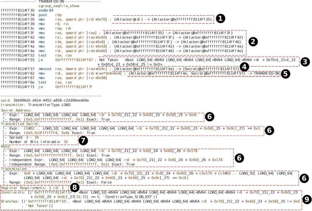 "幽灵漏洞持续笼罩，V2衍生版挑战英特尔与Linux设备组合"